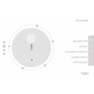 تهویه مطبوع|پنکه ایستاده پارس خزر مدل 4010R